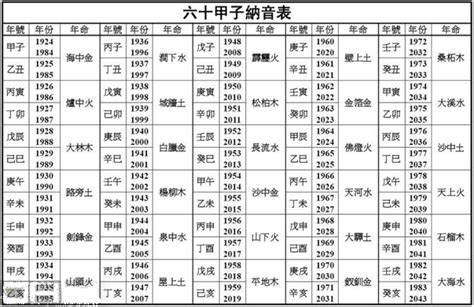 路旁士命|路旁土命代表什么意思